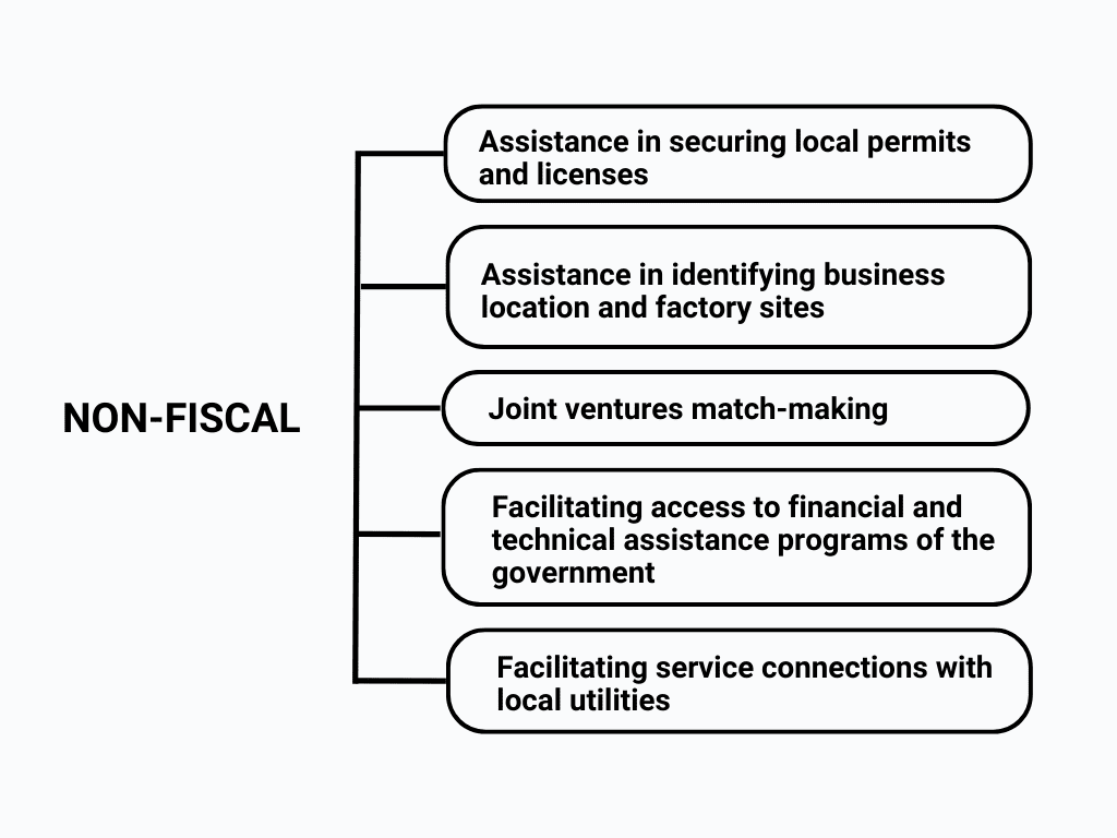 Non-Fiscal Incentives Assistance in securing local permits and licenses; Assistance in identifying business location and factory sites; Joint ventures match-making; Facilitating access to financial and technical assistance programs of the government; Facilitating service connections with local utilities. 