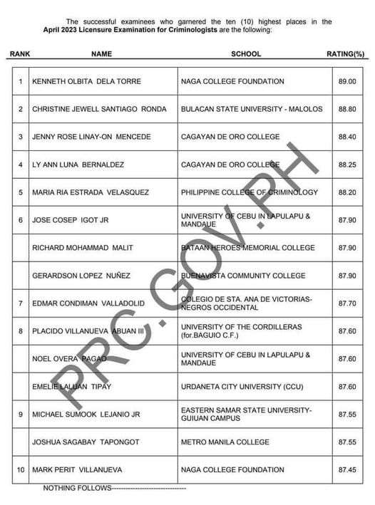 PRC criminology licensure exams results for Apr-2023